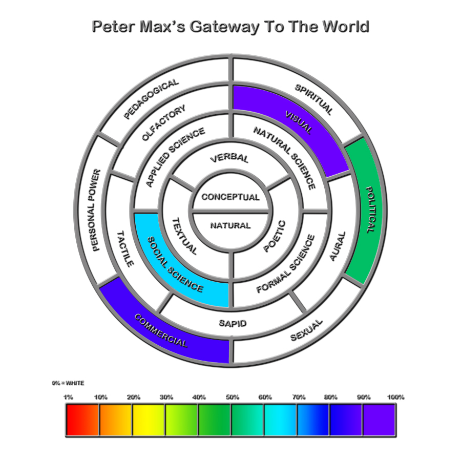Peter Max's Gateway To The World